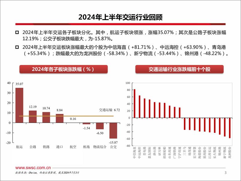 《西南证券-交运行业2024年中期投资策略：航道上的黄金时代，航运造船欣欣向龙》 - 第4页预览图