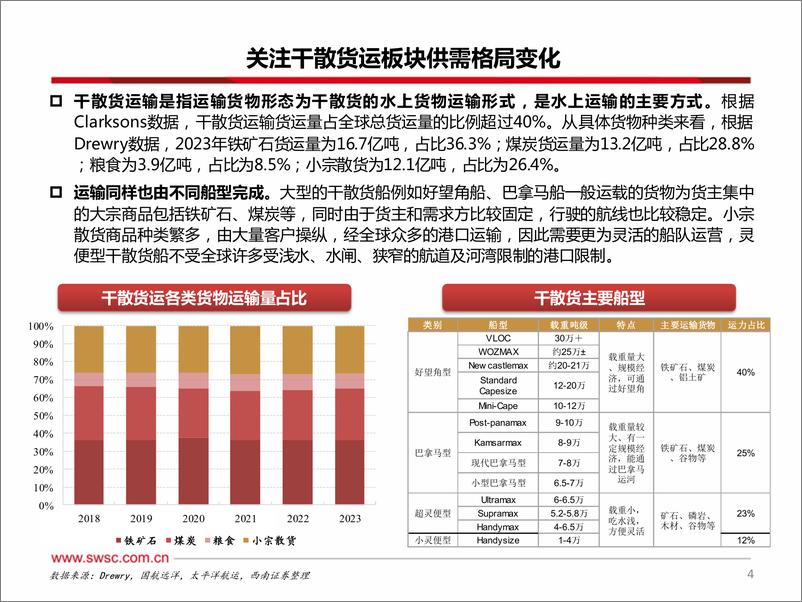 《西南证券-交运行业2024年中期投资策略：航道上的黄金时代，航运造船欣欣向龙》 - 第5页预览图