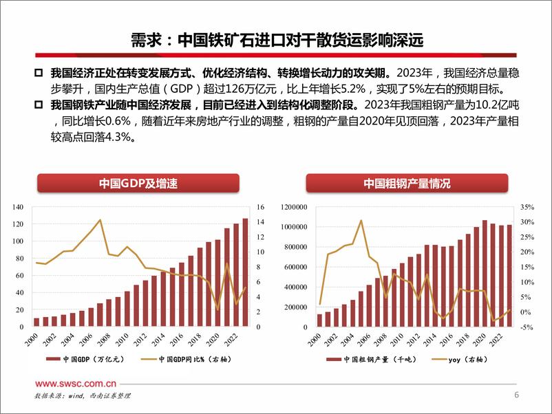 《西南证券-交运行业2024年中期投资策略：航道上的黄金时代，航运造船欣欣向龙》 - 第7页预览图