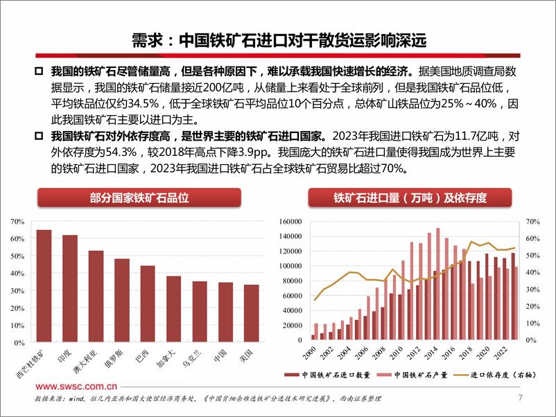 《西南证券-交运行业2024年中期投资策略：航道上的黄金时代，航运造船欣欣向龙》 - 第8页预览图