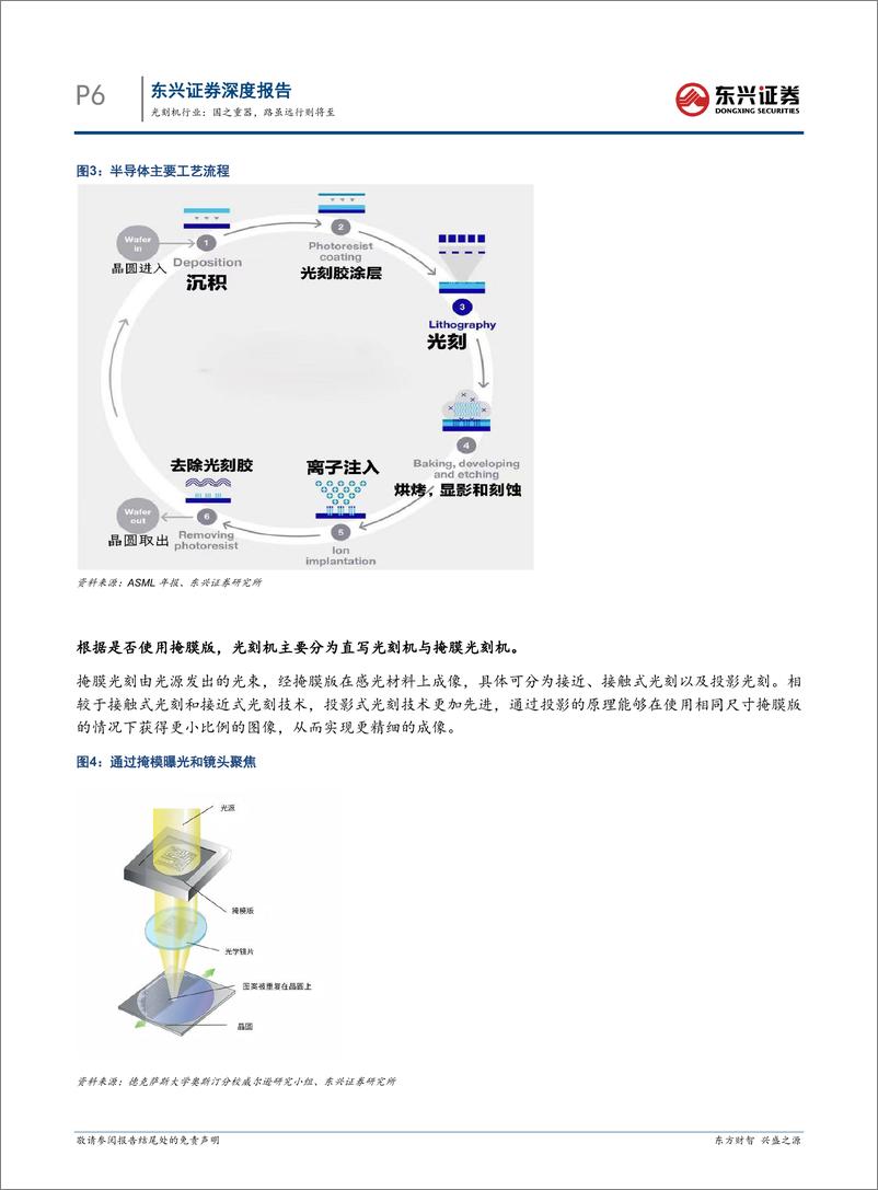 《光刻机行业海外硬科技龙头复盘研究系列之九：国之重器，路虽远行则将至-240822-东兴证券-31页》 - 第6页预览图