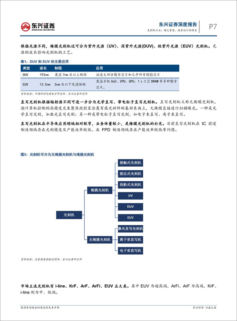 《光刻机行业海外硬科技龙头复盘研究系列之九：国之重器，路虽远行则将至-240822-东兴证券-31页》 - 第7页预览图