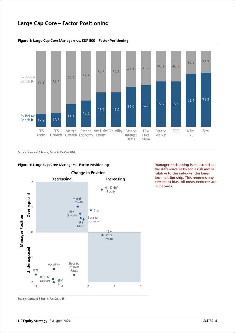 《UBS Equities-US Equity Strategy _Mutual Fund Positioning Quarterly - 3Q24...-109666108》 - 第4页预览图