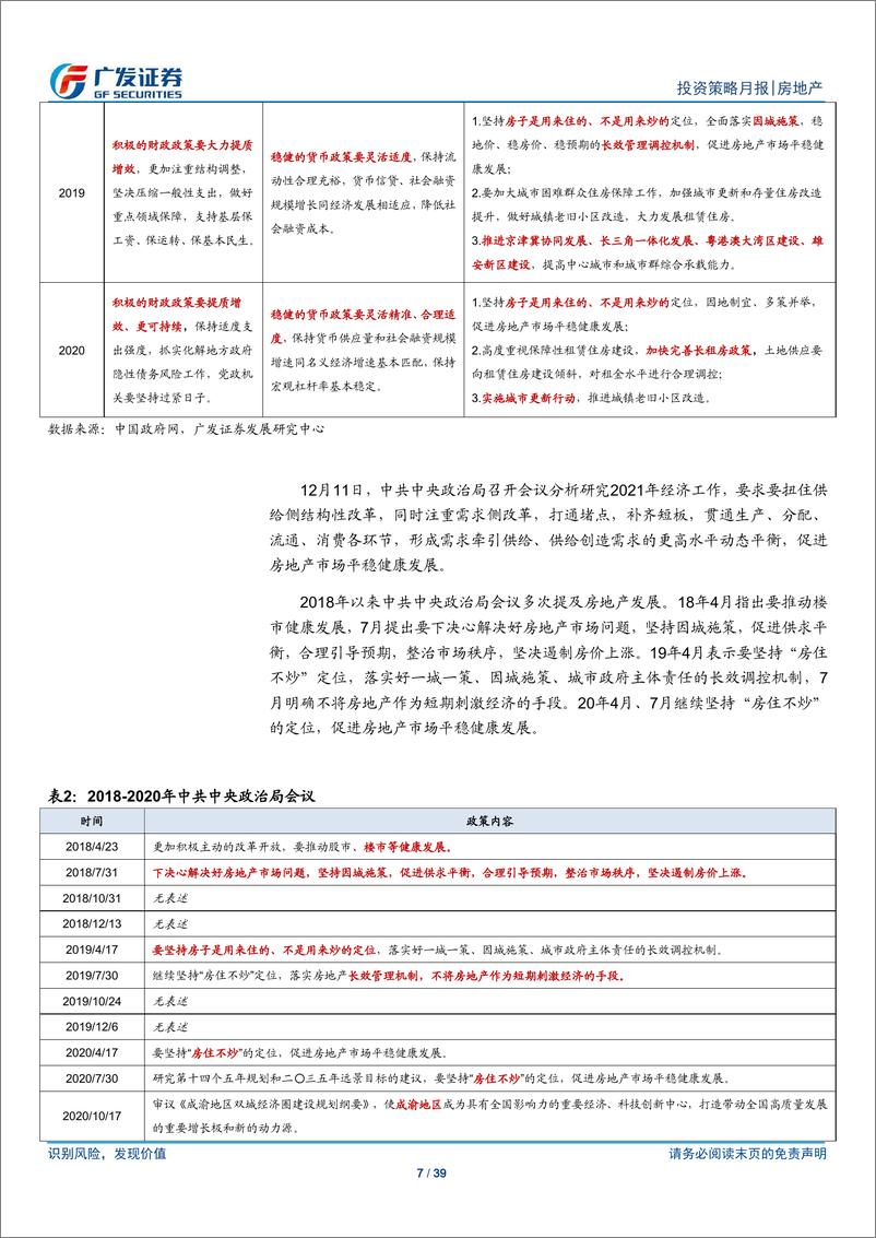 《房地产行业20年12月行业月报：全年平稳收官，销售投资增速稳定-20210224-广发证券-39页》 - 第7页预览图
