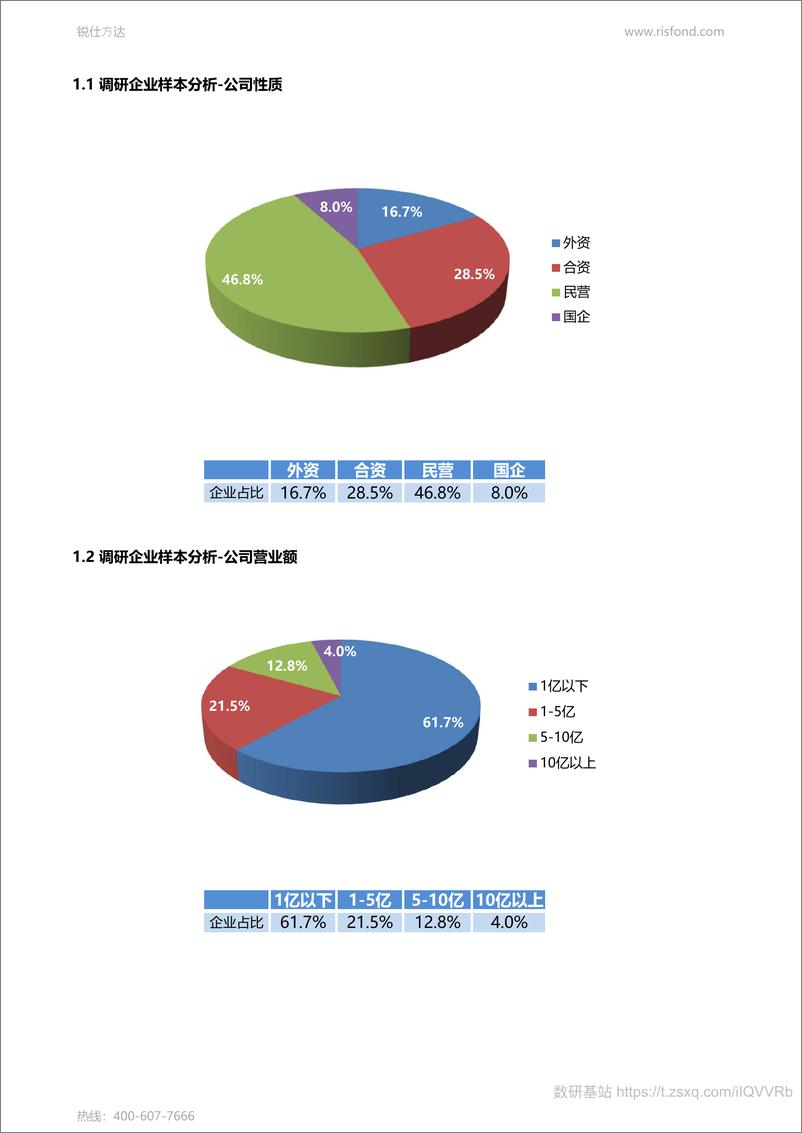 《2021年最新各行业薪酬增长率报告-锐仕方达》 - 第3页预览图