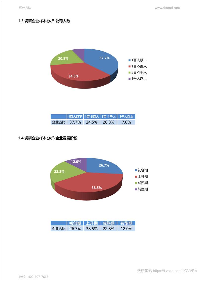 《2021年最新各行业薪酬增长率报告-锐仕方达》 - 第4页预览图