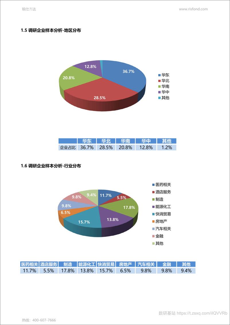 《2021年最新各行业薪酬增长率报告-锐仕方达》 - 第5页预览图