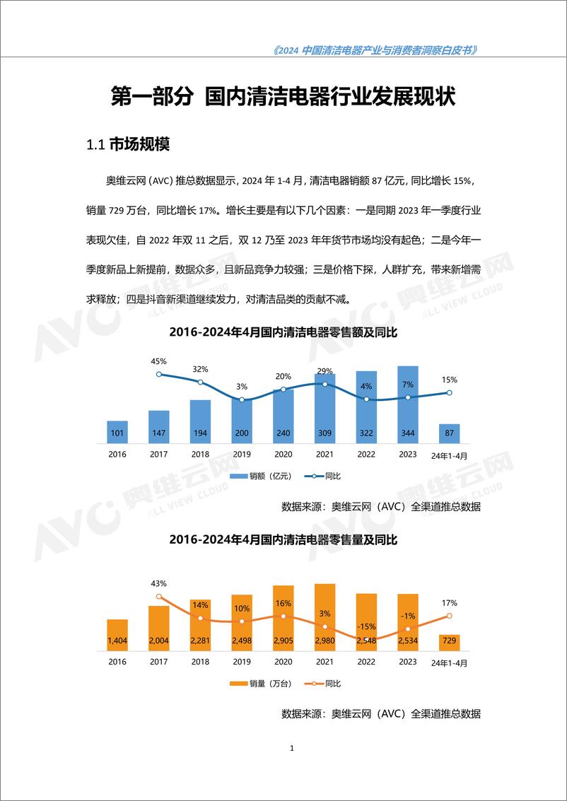 《【奥维云网】2024中国清洁电器产业与消费者洞察白皮书》 - 第3页预览图