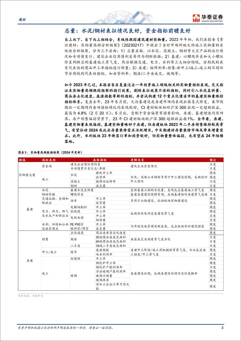 《建材专题研究：重识建材之四：实物量框架复盘》 - 第3页预览图