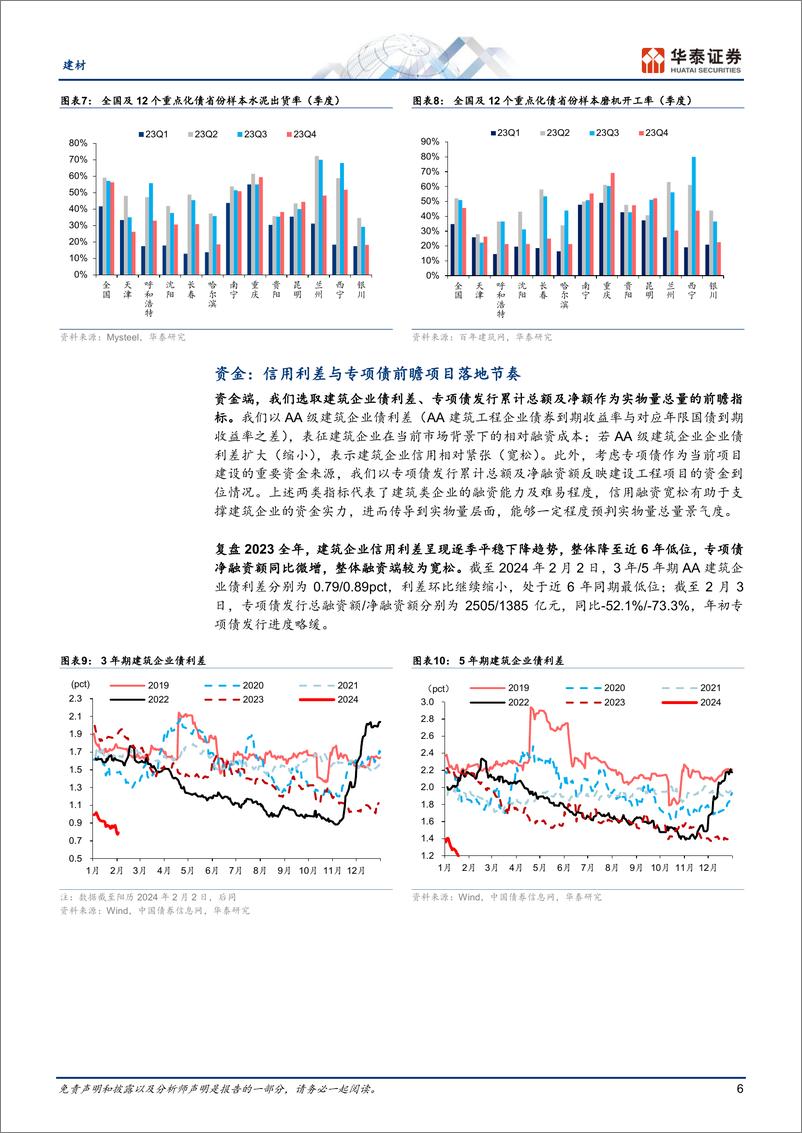 《建材专题研究：重识建材之四：实物量框架复盘》 - 第6页预览图