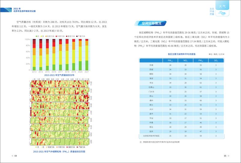 《2021年北京市生态环境状况公报-北京市生态环境局-17页》 - 第6页预览图