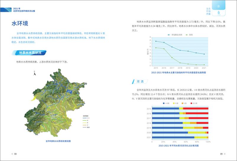 《2021年北京市生态环境状况公报-北京市生态环境局-17页》 - 第8页预览图