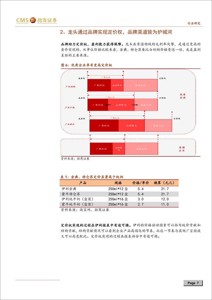 《乳制品定量研究系列之二：品类趋势与企业决策-20190922-招商证券-24页》 - 第8页预览图