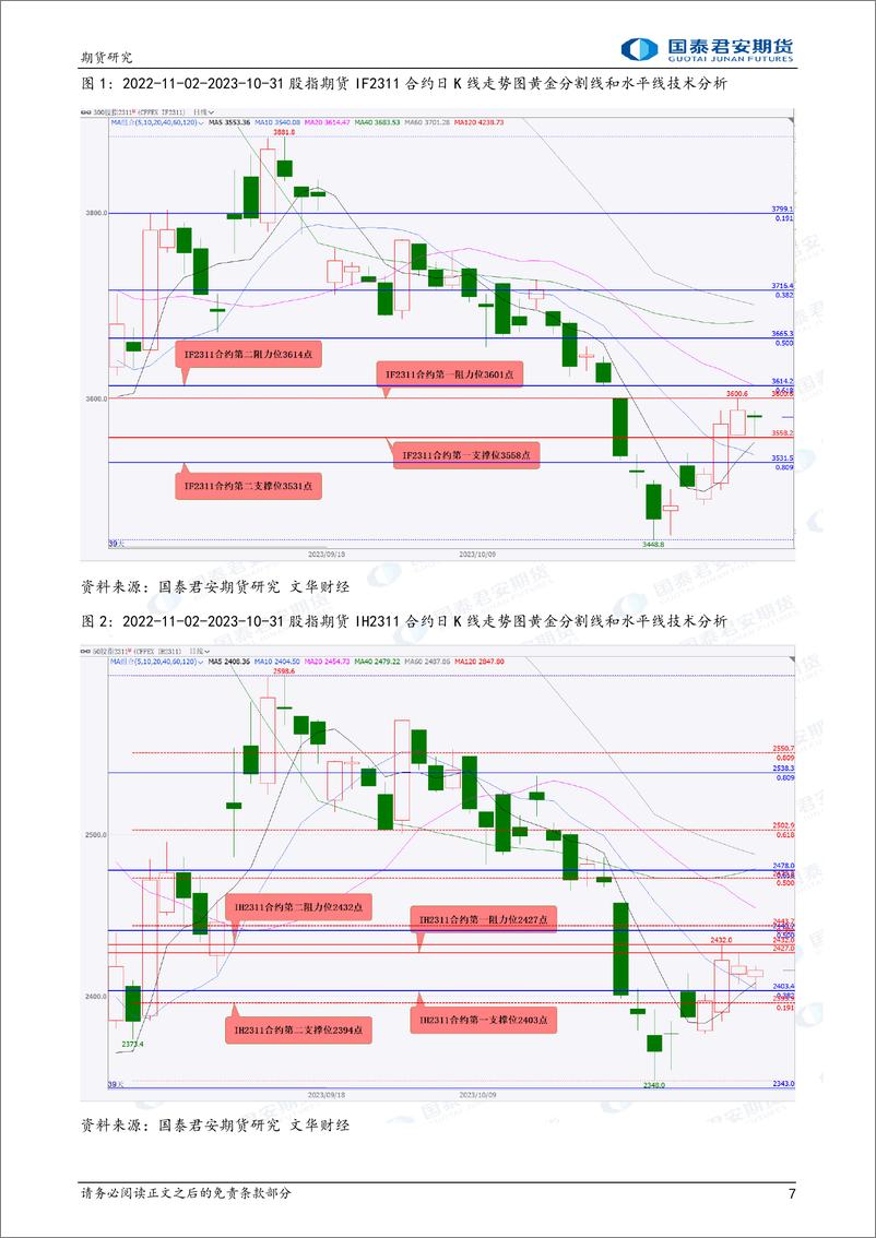 《股指期货将偏强震荡，白银、镍、锡期货将震荡偏弱，螺纹钢、铁矿石期货将偏强震荡，原油期货将偏弱震荡-20231101-国泰期货-42页》 - 第8页预览图