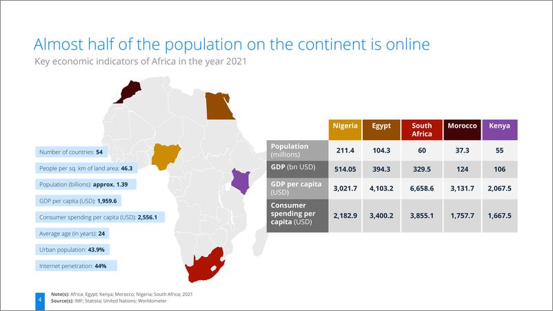 《2022非洲电商的崛起（英）-49页》 - 第5页预览图