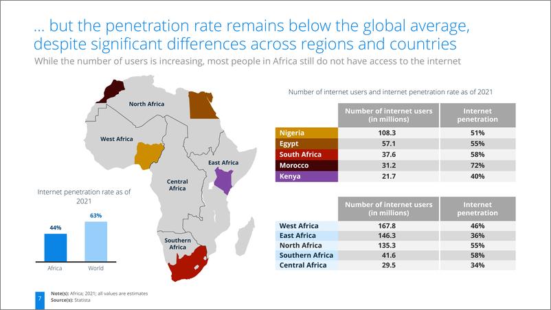 《2022非洲电商的崛起（英）-49页》 - 第8页预览图