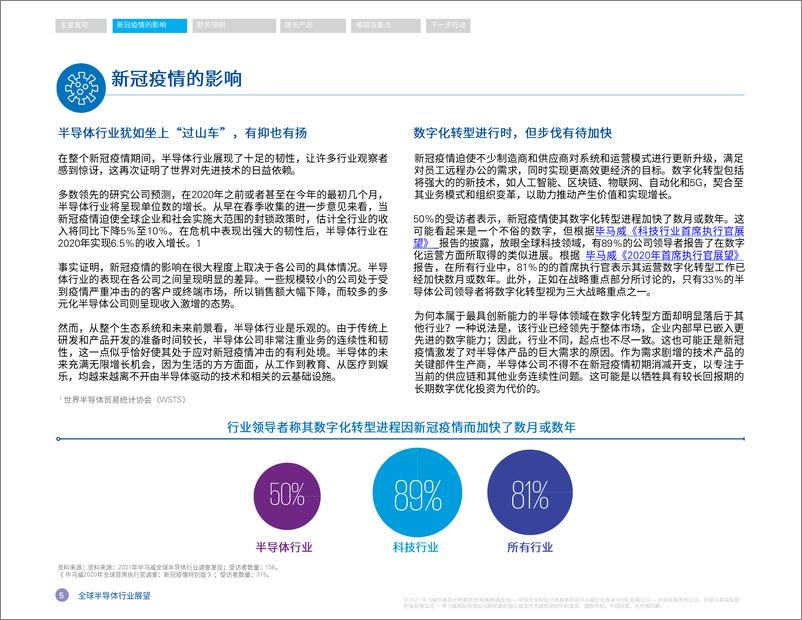 《2021全球半导体行业展望.pdf》 - 第6页预览图