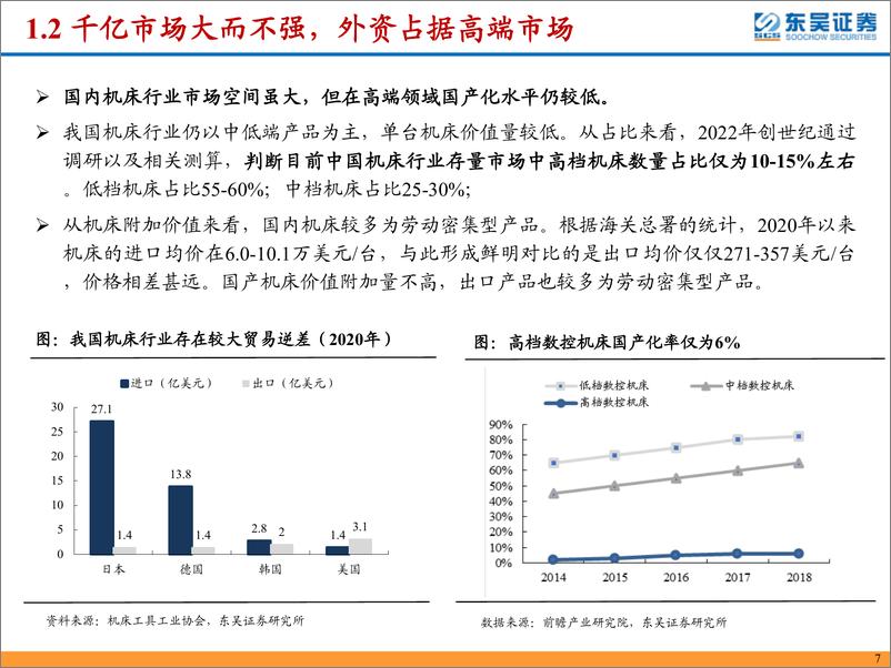 《机床行业深度：从整机出海&零部件国产化视角看国产机床未来发展-20231102-东吴证券-84页》 - 第8页预览图
