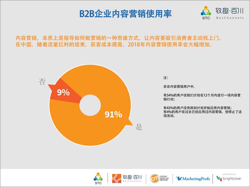 《致趣百川-2018B2B内容营销白皮书-2019.2-74页》 - 第7页预览图