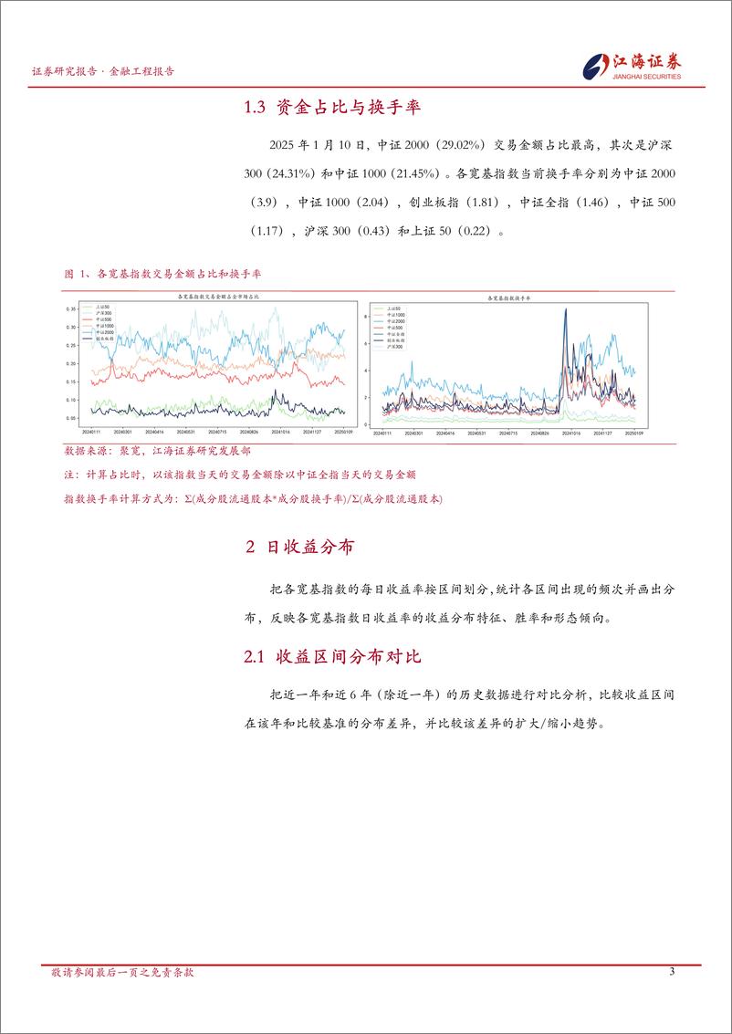 《金融工程定期报告：A股市场快照，宽基指数每日投资动态-250113-江海证券-13页》 - 第4页预览图