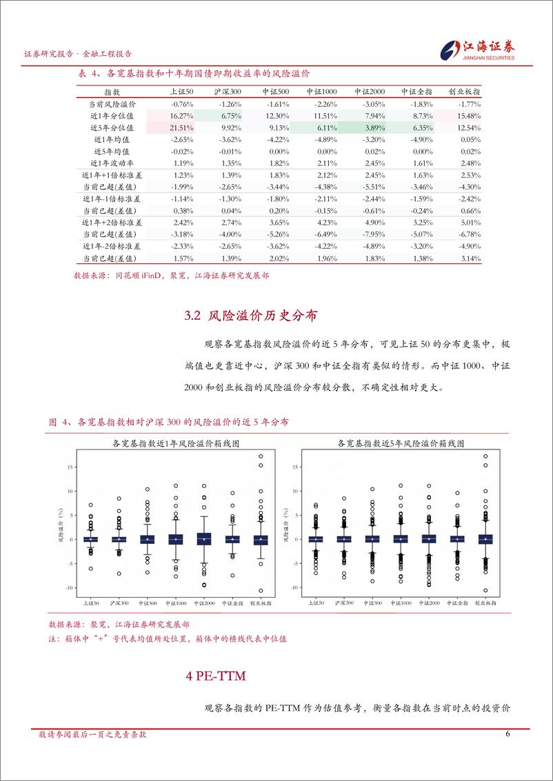 《金融工程定期报告：A股市场快照，宽基指数每日投资动态-250113-江海证券-13页》 - 第7页预览图