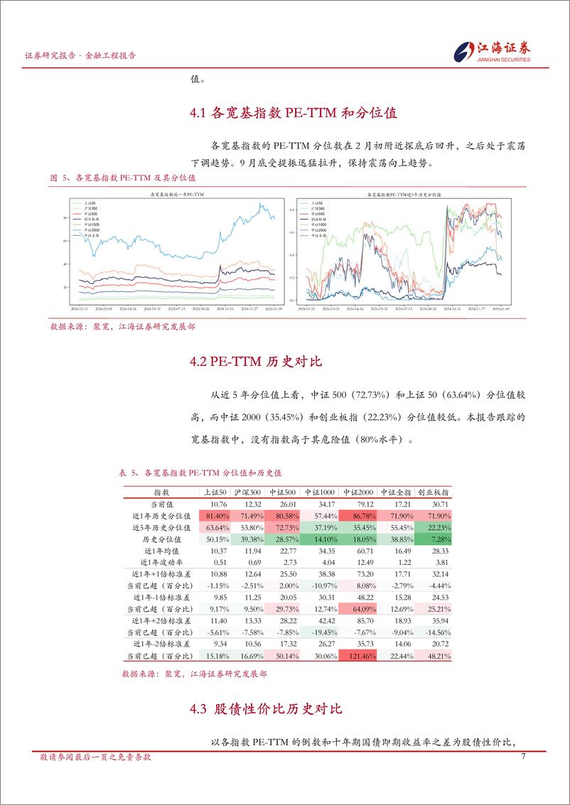 《金融工程定期报告：A股市场快照，宽基指数每日投资动态-250113-江海证券-13页》 - 第8页预览图