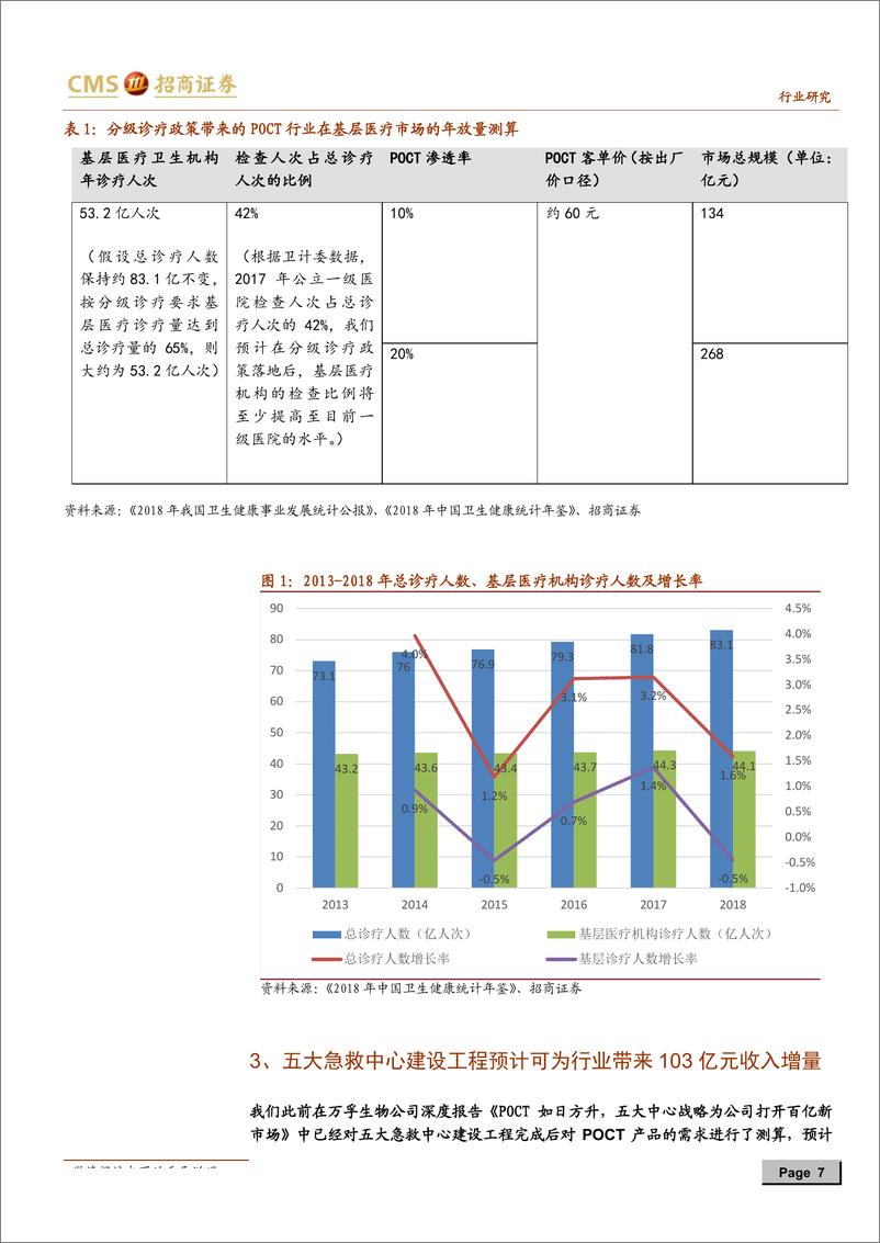 《即时检验行业深度报告：新市场，新技术引领即时检验行业的两个超预期-20190707-招商证券-52页》 - 第8页预览图