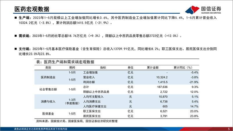 《医药生物行业2023年7月投资策略：底部特征已然明确，静待业绩持续兑现-20230710-国信证券-44页》 - 第6页预览图