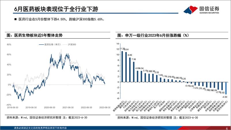 《医药生物行业2023年7月投资策略：底部特征已然明确，静待业绩持续兑现-20230710-国信证券-44页》 - 第7页预览图