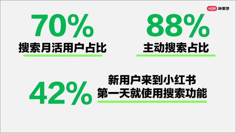 课件《三招教你打造高转化笔记内容》 - 第4页预览图