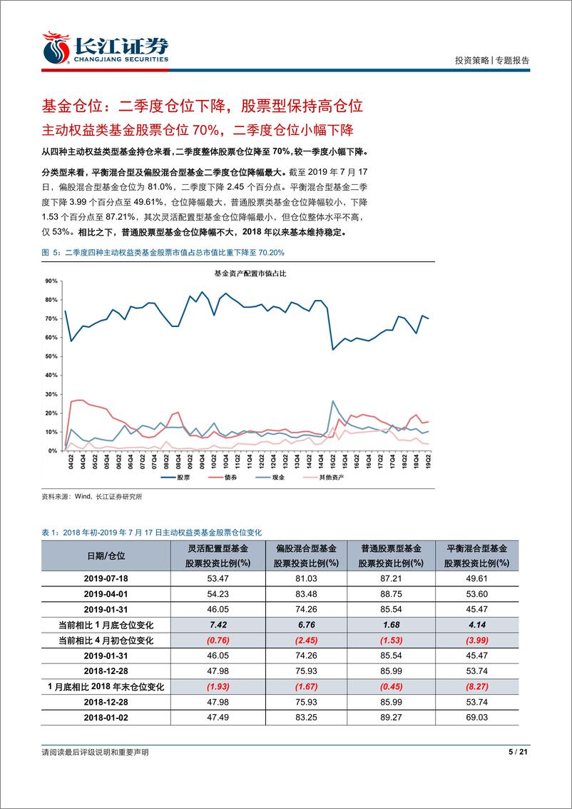 《基金配置分析系列报告：基金二季报重仓持股分析~抱团消费及金融，龙头持仓集中度持续提升-20190721-长江证券-21页》 - 第6页预览图