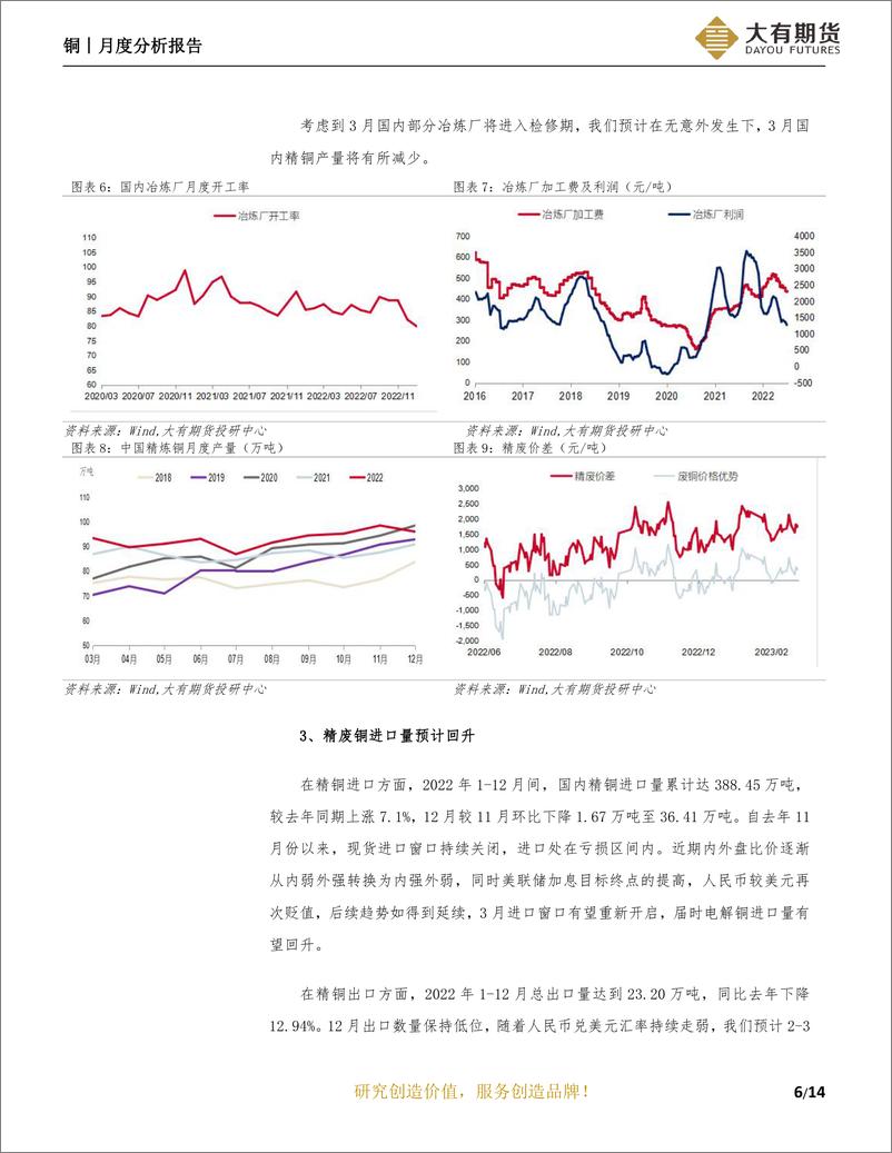 《铜月度分析报告：强预期逐渐兑现，3月铜价震荡上行-20230228-大有期货-15页》 - 第8页预览图