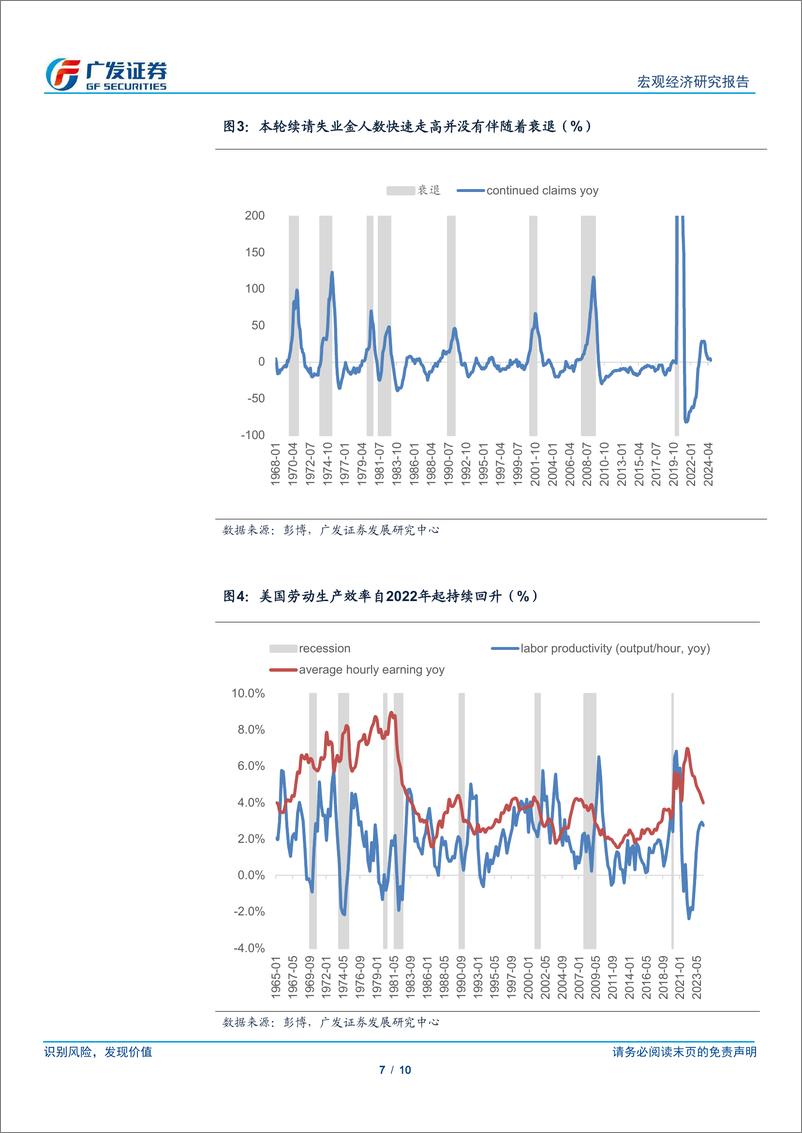 《广发宏观：如何看美国8月非农数据和沃勒讲话-240907-广发证券-10页》 - 第7页预览图