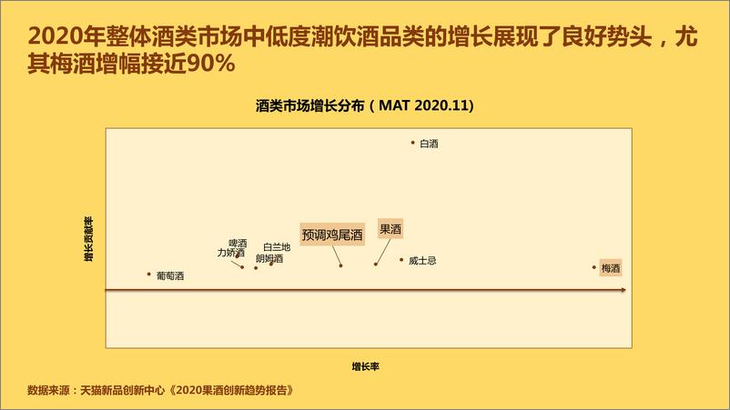 《34.中国年轻人低度潮饮酒Alco-pop品类文化白皮书-天猫+百润+青年志2021-51页》 - 第4页预览图