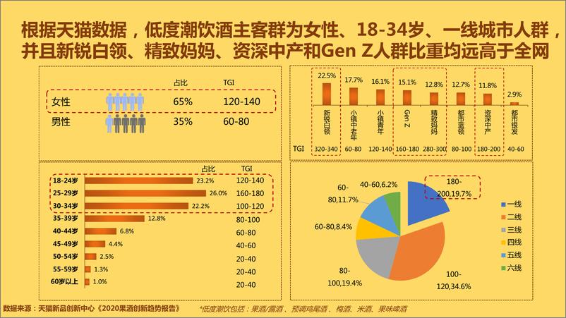 《34.中国年轻人低度潮饮酒Alco-pop品类文化白皮书-天猫+百润+青年志2021-51页》 - 第5页预览图