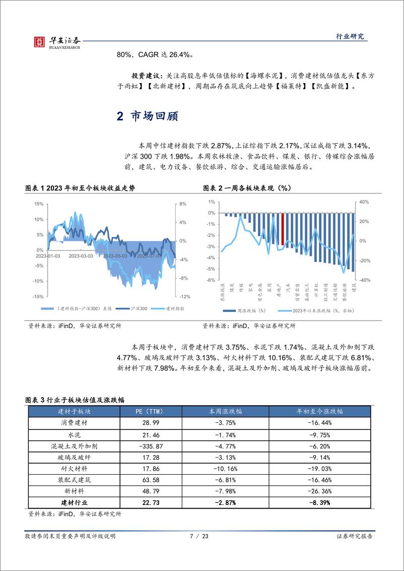 《建筑材料行业：住房贷款套数标准优化，中报龙头业绩展现韧性-20230827-华安证券-23页》 - 第8页预览图