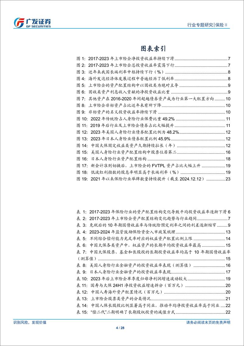 《保险Ⅱ行业保险资金权益配置：聚焦OCI和长股投，跨越低利率周期-广发证券-241219-28页》 - 第4页预览图