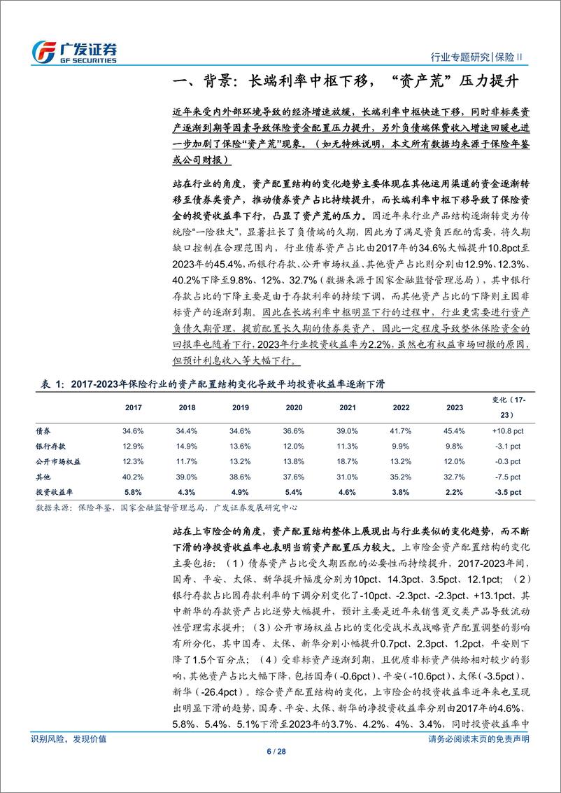 《保险Ⅱ行业保险资金权益配置：聚焦OCI和长股投，跨越低利率周期-广发证券-241219-28页》 - 第6页预览图