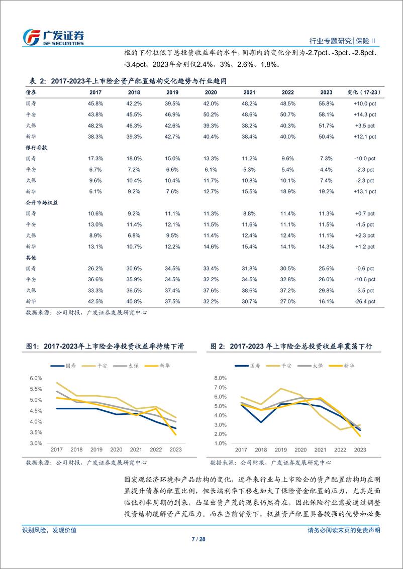 《保险Ⅱ行业保险资金权益配置：聚焦OCI和长股投，跨越低利率周期-广发证券-241219-28页》 - 第7页预览图