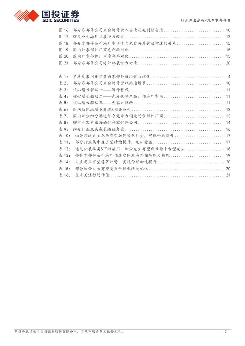 《汽车零部件行业深度分析：行业变革加速，看好两大成长主线-240310-国投证券-24页》 - 第3页预览图