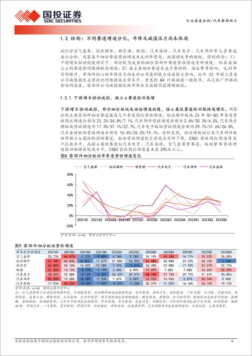 《汽车零部件行业深度分析：行业变革加速，看好两大成长主线-240310-国投证券-24页》 - 第6页预览图