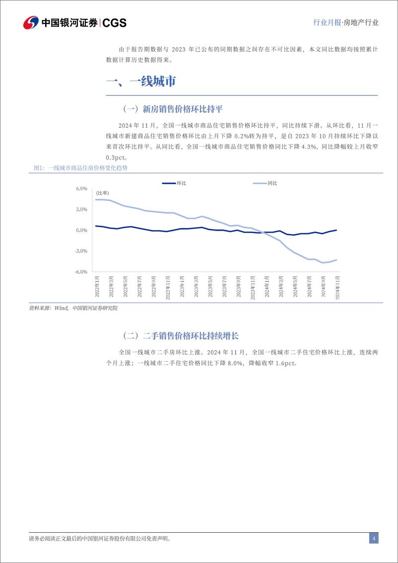 《11月房地产行业住宅价格月报：一线城市商品住宅价格环比止跌-241223-银河证券-10页》 - 第4页预览图