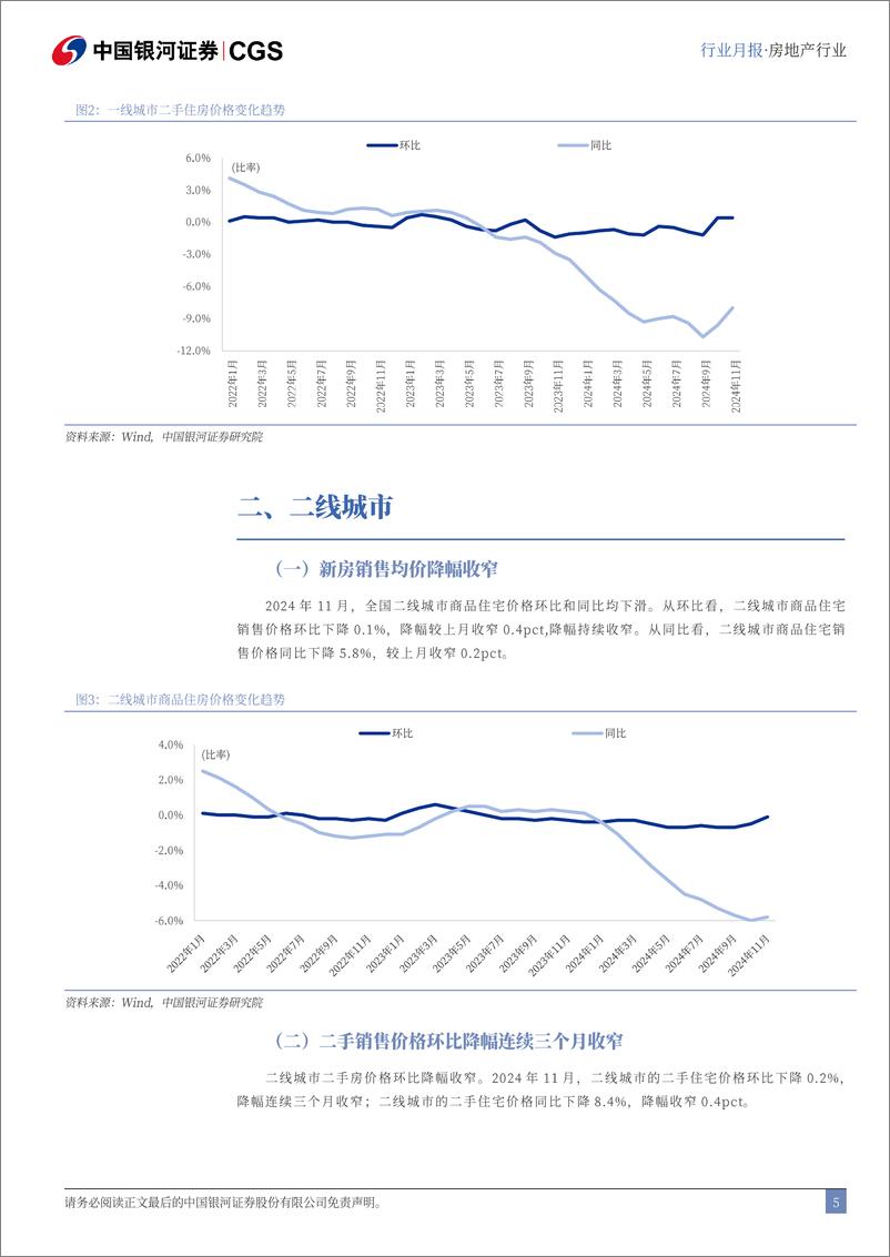 《11月房地产行业住宅价格月报：一线城市商品住宅价格环比止跌-241223-银河证券-10页》 - 第5页预览图