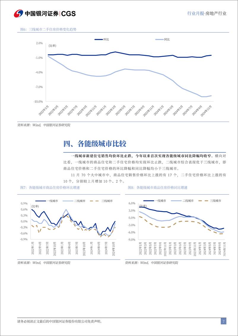 《11月房地产行业住宅价格月报：一线城市商品住宅价格环比止跌-241223-银河证券-10页》 - 第7页预览图