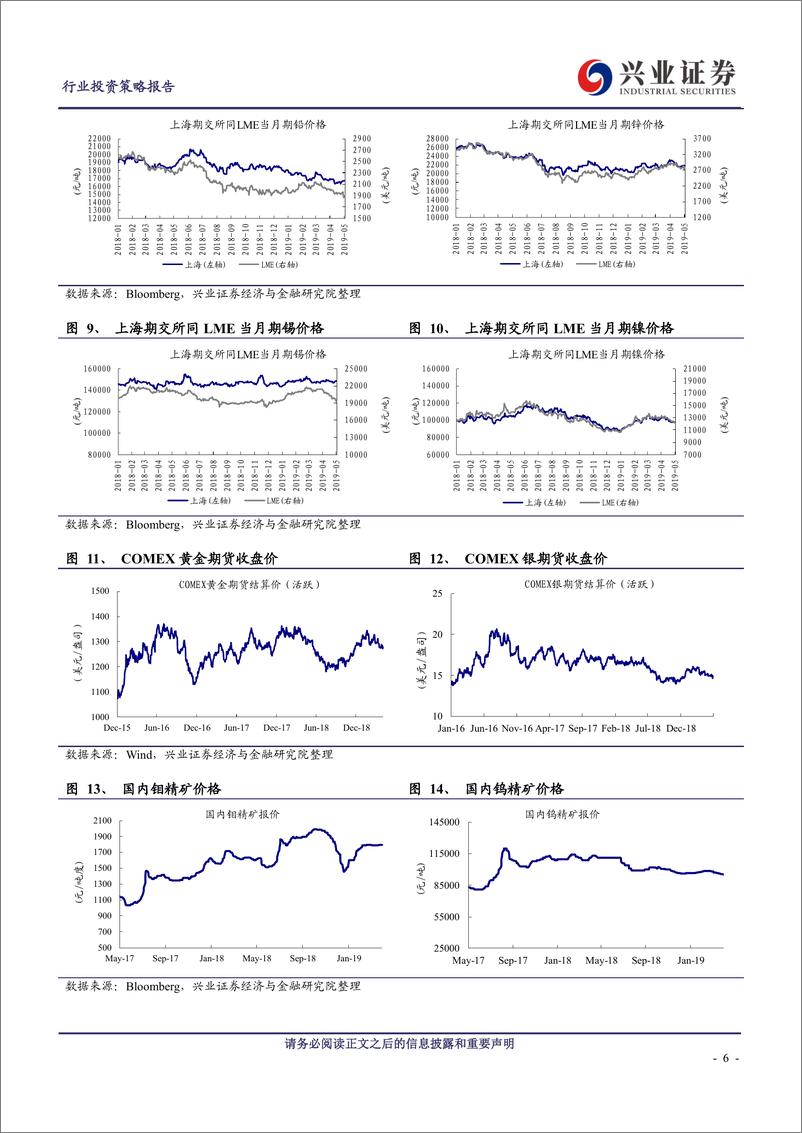 《有色金属行业：价格利润均回落，推荐铜铝和磁材-20190506-兴业证券-27页》 - 第7页预览图