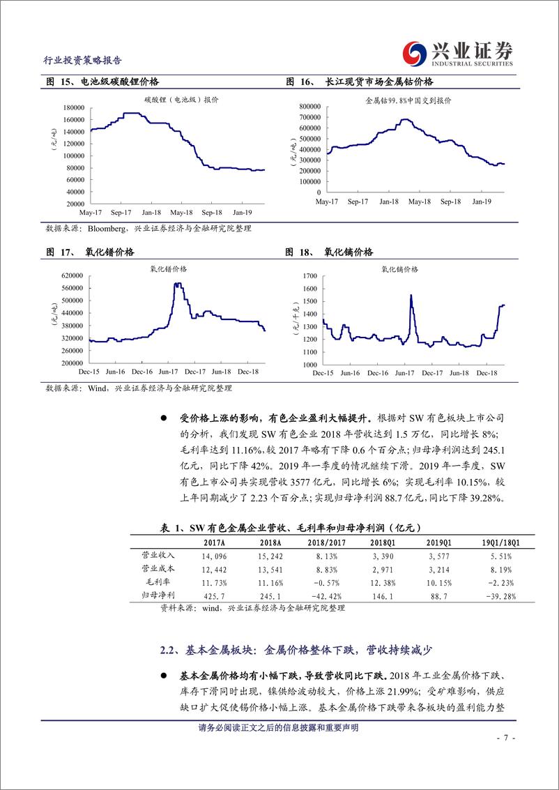 《有色金属行业：价格利润均回落，推荐铜铝和磁材-20190506-兴业证券-27页》 - 第8页预览图