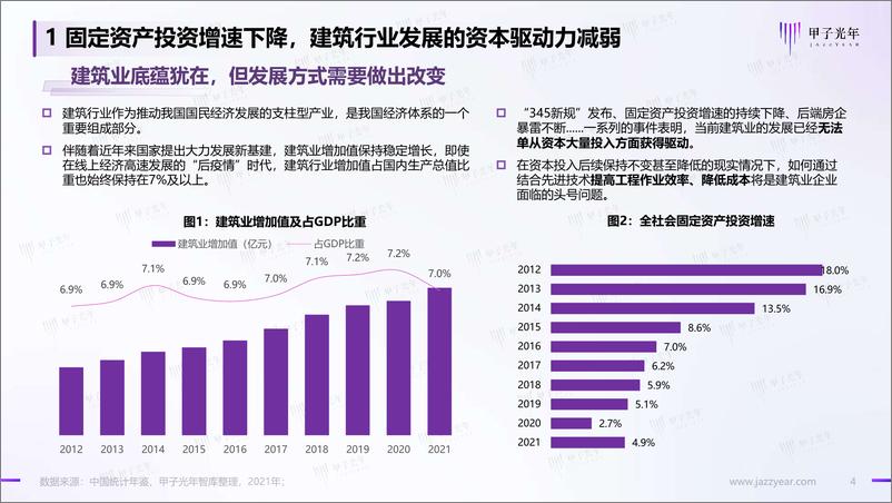 《甲子光年-中国数字造价市场研究报告-2022.09-16页-WN9》 - 第5页预览图