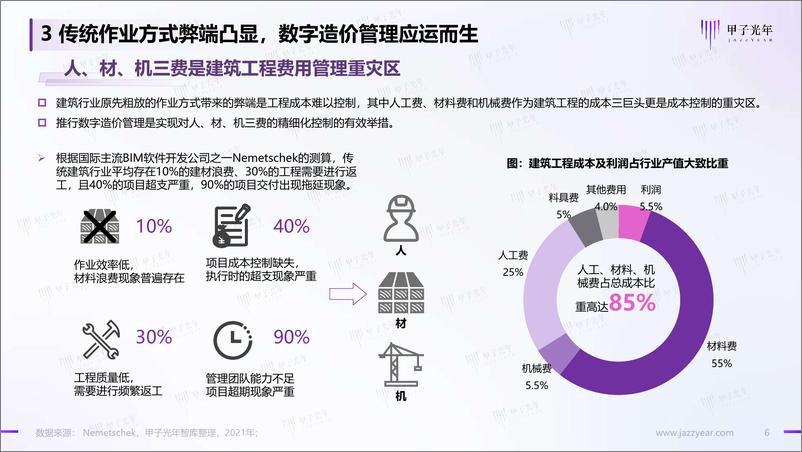 《甲子光年-中国数字造价市场研究报告-2022.09-16页-WN9》 - 第7页预览图