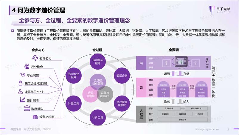 《甲子光年-中国数字造价市场研究报告-2022.09-16页-WN9》 - 第8页预览图