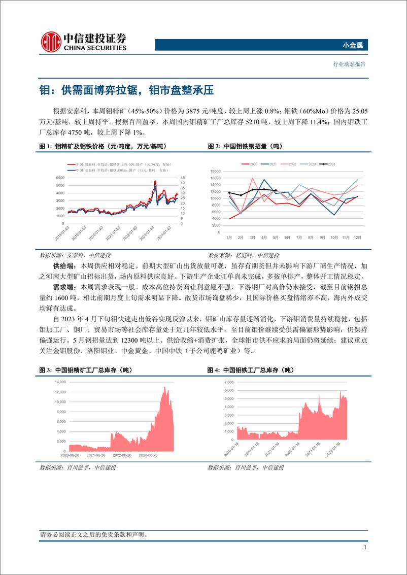 《小金属行业：钼锑资源持续紧张，易涨难跌-240616-中信建投-10页》 - 第3页预览图